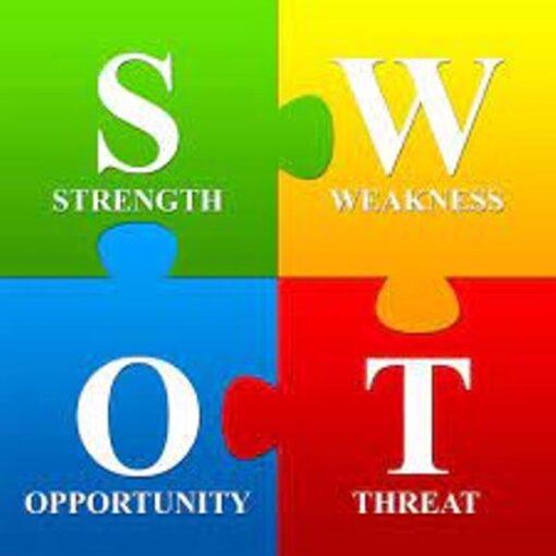 تحلیل سوات یا SWOT