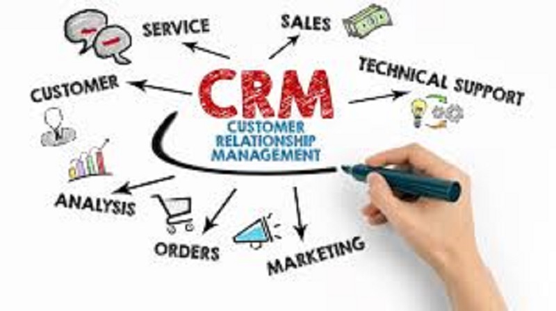 موضوعاتCustomer Relationship Management