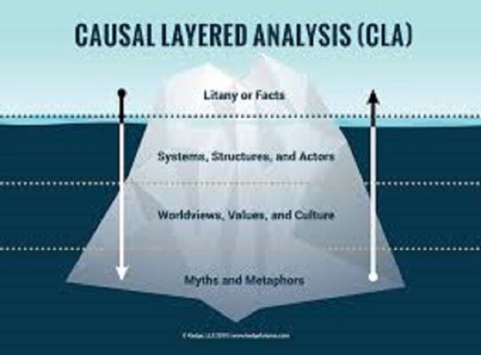 Causal layered analysis
