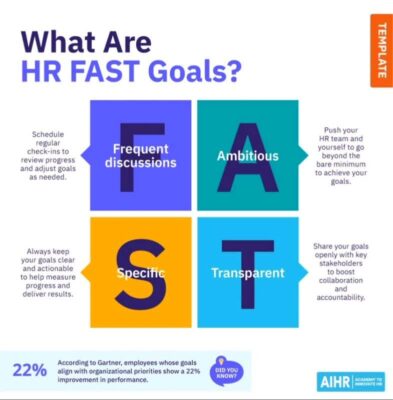 اهداف FAST منابع انسانی