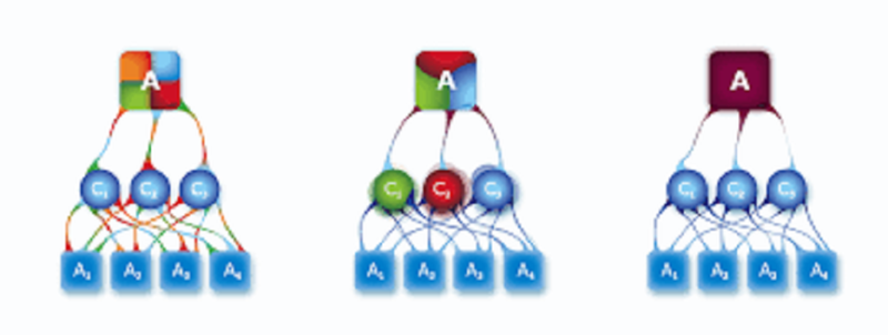 معرفی روش ahp