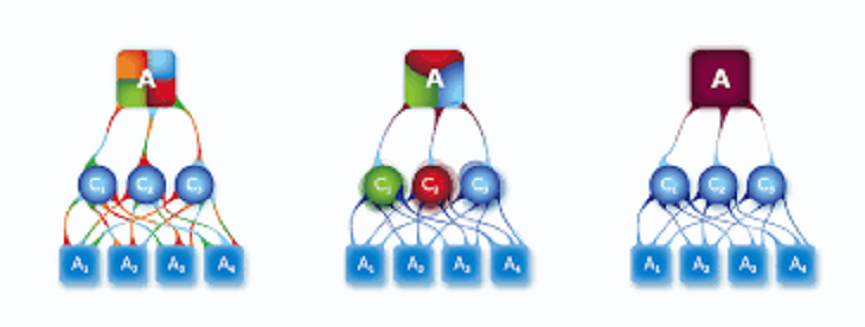 معرفی روش ahp